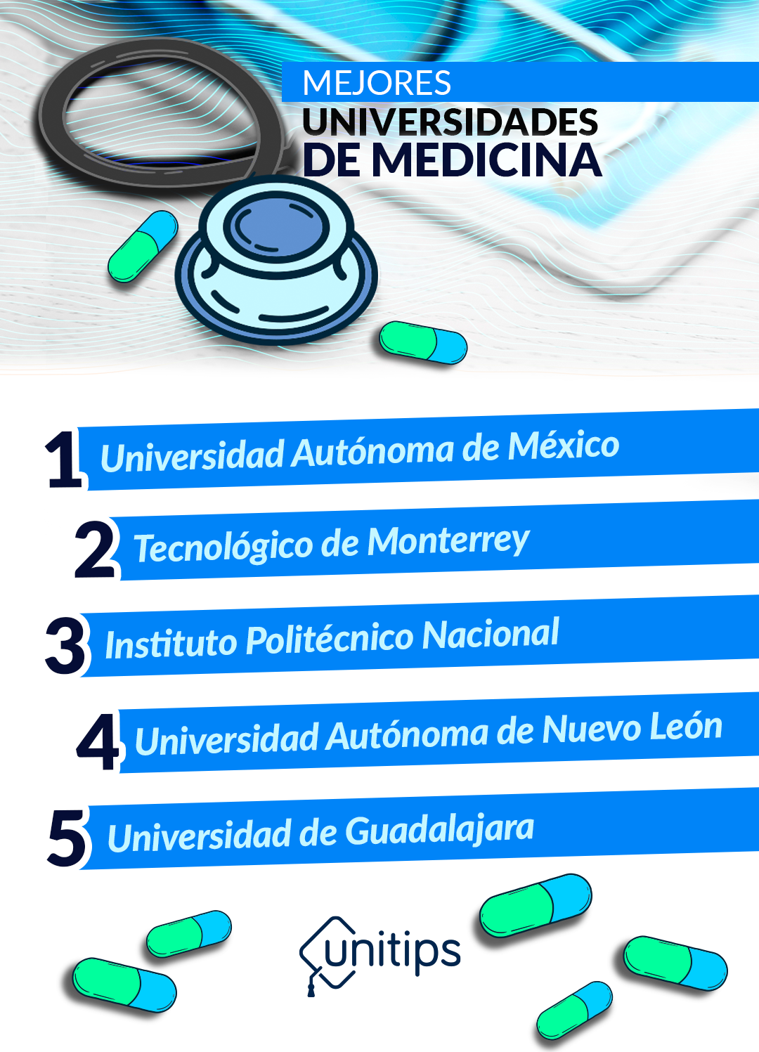 Las 5 Mejores Universidades De Medicina 2024